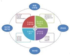 最好的企業(yè)管理軟件具備什么特點(diǎn)