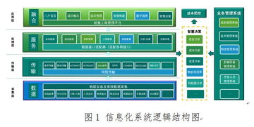 企業(yè)管理信息化 看業(yè)界知名建筑企業(yè)如何賦能管理升級(jí)