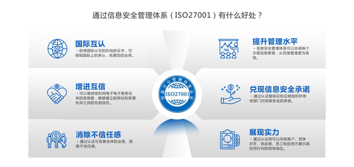 眉山安全咨詢服務 構筑企業安全防線，助力可持續發展